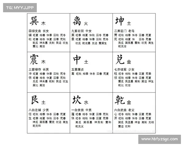 造化之门进阶宝典:揭秘奇门遁甲奥秘 造化之门进阶宝典:揭秘奇门遁甲奥秘