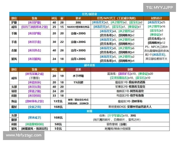 魔兽世界怀旧服法师装备搭配指南 魔兽世界怀旧服法师装备搭配指南